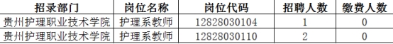 贵州护理职业技术学院2021年招聘取消部分岗位招聘计划的公告